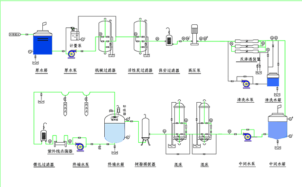 光電行業(yè)用水制取設備 光電行業(yè)用水制取設備