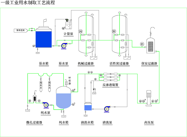 電鍍涂裝行業(yè)用水設(shè)備 電鍍涂裝行業(yè)用水設(shè)備