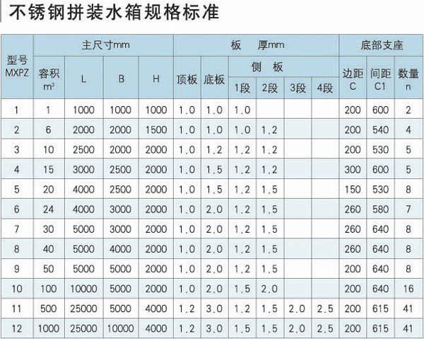 不銹鋼拼裝水箱